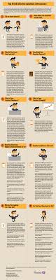 Top Job Interview Questions With Answers Job Interview Tips Common Job Interview Questions Top Job Interview Questions