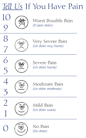 However, it is speculated that the no hurt and hurts worst anchors confound pain measurement with nonnociceptive states. Pin On Nursing School