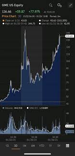 Mohamed A El Erian On Twitter Look At The Range In This 3 Day Chart Behind Continued Gme Volatility Is A Tug Of War That May Be Of Interest To Many Between Mainly Retail Based