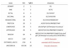 List of spelling alphabet codes used in telephony. Strings