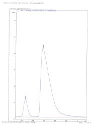 Methyl chloride has poor warning properties, is a narcotic and a. 215 Questions With Answers In Gc Fid Scientific Method