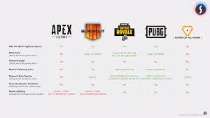 Packet loss on every server. Apex Legends Netcode Shows Severe Problems Compared To Fortnite Pubg And Blackout Dexerto