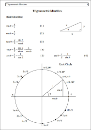 Unit Circle Chart Free Word Templates