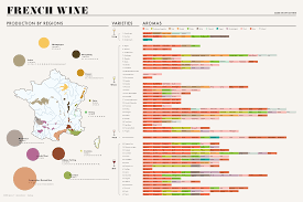Chart Infographic Of France Wine Production By Regions In