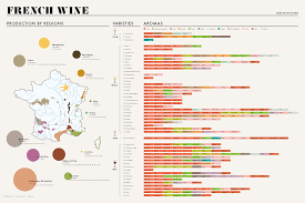 chart infographic of france wine production by regions in