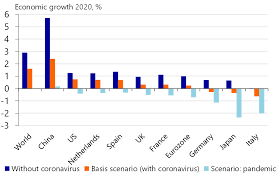The bursting of the real estate bubble in. Coronavirus Likely To Push Eurozone Economy Into Recession Raboresearch