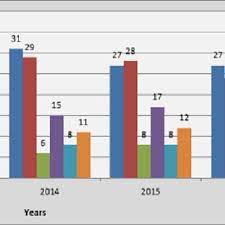 Export credit insurance is designed to protect zimbabwe's exporters from losses that may arise from a variety of commercial and political risks inherent in all export transactions. Pdf Export Credit Insurance And Export Performance An Empirical Gravity Analysis For Turkey