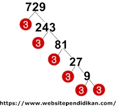 Adalah bilangan real atau faktor, maka. Cara Mencari Akar Pangkat 3 Suatu Bilangan Kubik Dengan Faktorisasi Prima Pohon Faktor Website Pendidikan
