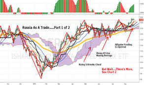 Erus Stock Price And Chart Amex Erus Tradingview