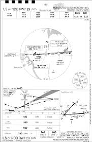 3 Approach Plate For Greater Moncton International Airport