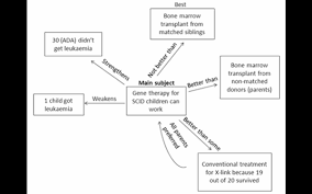 Informasi yang anda cari adalah contoh soal smart gma verbal numerical ability to learn personality tes bcadibawah ini telah kami sajikan informasi lowongan kerja lulusan sma smk d3 s1 s2 semua jurusan lowongan. Shl Online Bca