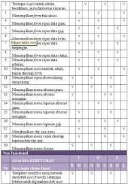Maybe you would like to learn more about one of these? Format Daftar Hadir Guru Piket Masnurul