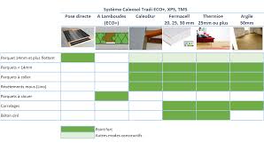 Maybe you would like to learn more about one of these? Chape Plancher Chauffant Chape Seche Ou Liquide Pour Plancher Chauffant