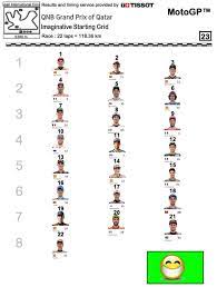 Hasil qualifying motogp 2021 dari seri kelima dalam motogp schedule ini fabio quartararo sukses menjadi yang tercepat dalam daftar lengkap urutan hasil fp4 motogp hari ini. Starting Grid Motogp Qatar 2020 Jika Tidak Dibatalkan Ridertua Com