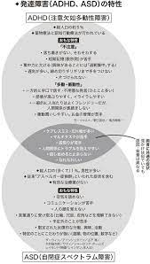 ascii jp 大人の発達障害にまつわる誤解 ひょっとして自分も と不安続出 発達障害 自己改善 発達障害 支援