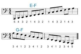 > learning how to play piano with both hands can seem challenging to the newcomers. Piano Fingering For The Left Hand