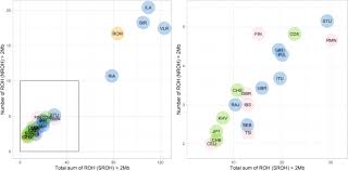 Cursurile vor fi reluate după încetarea stării de urgență. The Shaping Of Immunological Responses Through Natural Selection After The Roma Diaspora Scientific Reports