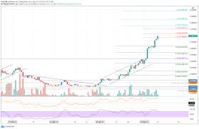 In this video i explain 5 reasons as to why eth could potentially reach $5000 and above. Ethereum Price Analysis Eth Breaks 4 000 After 99 Monthly Surge 5 000 This Week Coincodex