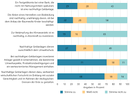 Sie verwenden kundengelder nur für ethisch vertretbare und ökologisch nachhaltige vorhaben. Bafin Fachartikel Wie Sicher Ist Nachhaltig