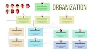 The organizational structure also determines how information flows between levels within the company. Organizational Structure Company Organogram Flowchart Vector Layout Stock Vector Illustration Of Design Characters 144978189