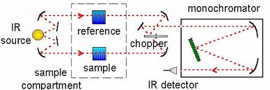 Usually, the amount of material required for a viable analysis is very small and most analyses can be done relatively quickly with little sample. Http Download Uni Mainz De Ak Detert Oc2blatt12 Pdf
