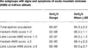 Arterial Oxygen Saturation In The Total Alpinist Population