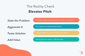 Set aside some time to prepare your pitch in advance. 10 Elevator Pitch Examples To Inspire Your Own