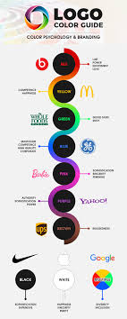 Pin On Graphic Design Principles A successful logo design is an invaluable brand asset that will stand the test of time. pin on graphic design principles