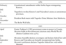 Pristina, kosovo—kosovo president hashim thaci, a wartime hero turned politician, resigned on pristina, kosovo—a special international court said that a former commander of the separatist. International Responses To Secession In Yugoslavia 1989 2011 Chapter 5 Power Politics And State Formation In The Twentieth Century