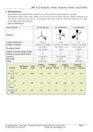 pdf sp3 hybridization in alkanes halogenation of alkanes