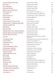 Beer Carb Chart Carbs Beer Company Alcoholic Drinks