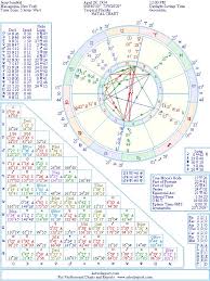 Jerry Seinfeld Natal Birth Chart From The Astrolreport A