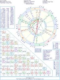 jerry seinfeld natal birth chart from the astrolreport a