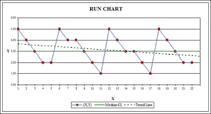 Making And Interpreting Run Charts Quality Digest
