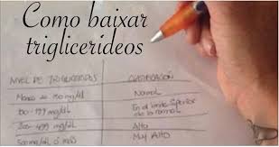 De forma genérica, o colesterol é o ruim, pois contribui com a gordura nas artérias, aumentando o risco de ataque cardíaco, derrame e outras doenças correlatas. Formula Caseira Especial Tome Para Baixar Triglicerideos Diabetes E Desinchar Todo O Corpo Cura Pela Natureza Como Baixar O Colesterol Diabetes Dieta Para Baixar Colesterol