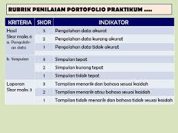Maybe you would like to learn more about one of these? Contoh Tugas Portofolio Kimia Kelas 12 Masnurul