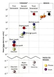 Elementary Particles And The World Of Planck Scale