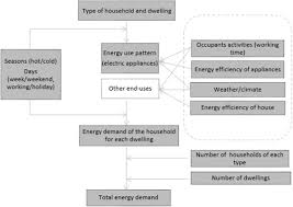 Kitchenaid mixer user manual (28 pages). A Spatio Temporal Analysis Of Electric Appliance End Use Demand In The Residential Sector Case Study Of Tours France Sciencedirect