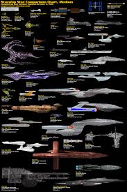 Starship Size Comparison Chart Star Trek Sci Fi