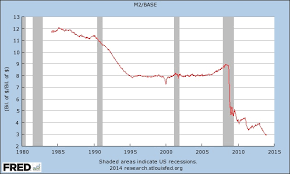 Banks Dont Lend Out Reserves Or Do They Spontaneous Finance