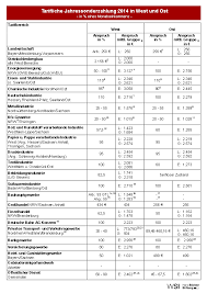 Ein ort des kollektiven handelns in der plattformwirtschaft am 27. Weihnachtsgeld In Meisten Tarifvertrage 2014 Vorgesehen Wiwi Treff Zeitung