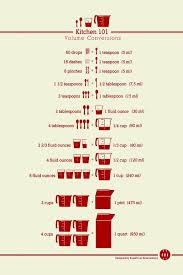 Great Print Out Cooking Measurements Conversion Chart Kitchen Cooking And Baking Baking Tips