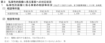 リベンジポルノを削除したい（アダルト動画・画像、xvideos、tokyomotion、FC2動画等） について -  誹謗中傷削除・発信者情報開示の弁護士無料相談