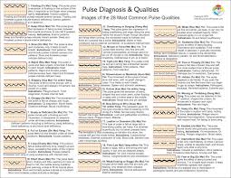 Pulse Diagnosis Acupuncture Chart