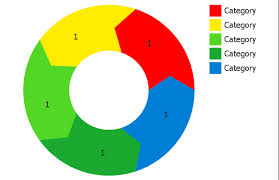 how to draw the different types of pie charts circular