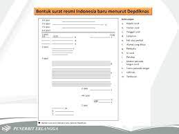Ia bukan saja penting pada peperikasaan upsr, pt3, spm atau stpm, tetapi juga sering digunakan pada. Contoh Surat Resmi Indonesia Baru Menurut Depdiknas Contoh Surat