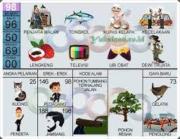 >> erek erek 73 di buku 1000 mimpi. Erek Erek 98 2d Bergambar Buku Mimpi Dan Kode Alam