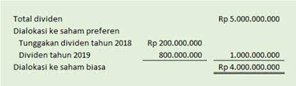 Berikut adalah contoh sederhana dividen yang dibagikan secara tunai: Pengertian Dan Contoh Jurnal Dividen