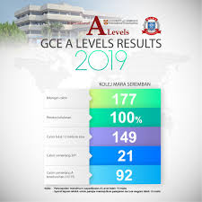 Maklumat lanjut boleh didapati di portal tvet mara. Kolej Mara Seremban Catat Kecemerlangan Dalam Peperiksaan A Levels Ewarta Mara