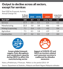 Earlier this week, local malaysian media quoted the malaysian employers federation (mef) as saying that there were more than enough jobs in the market. Bank Negara S Good And Bad News The Star